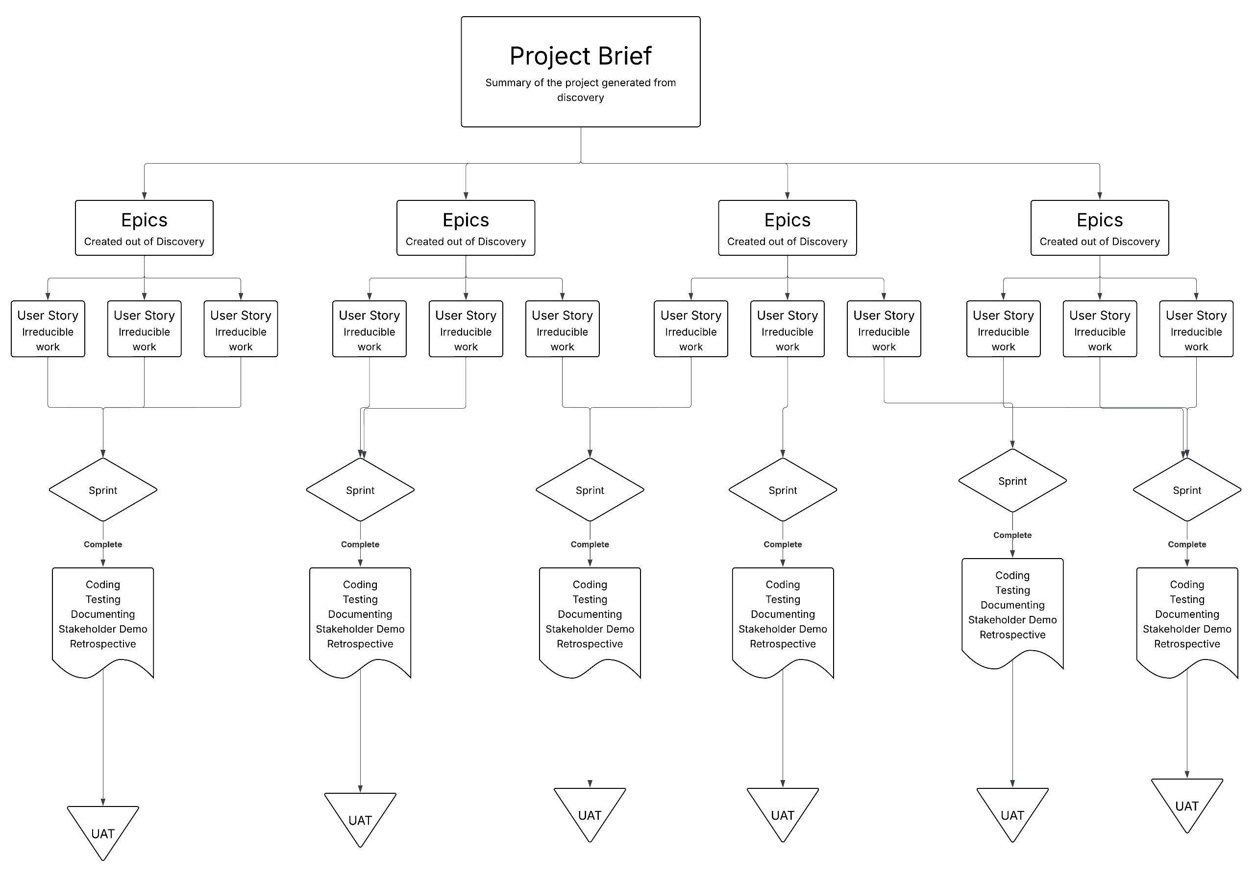 AI Coder Framework.png