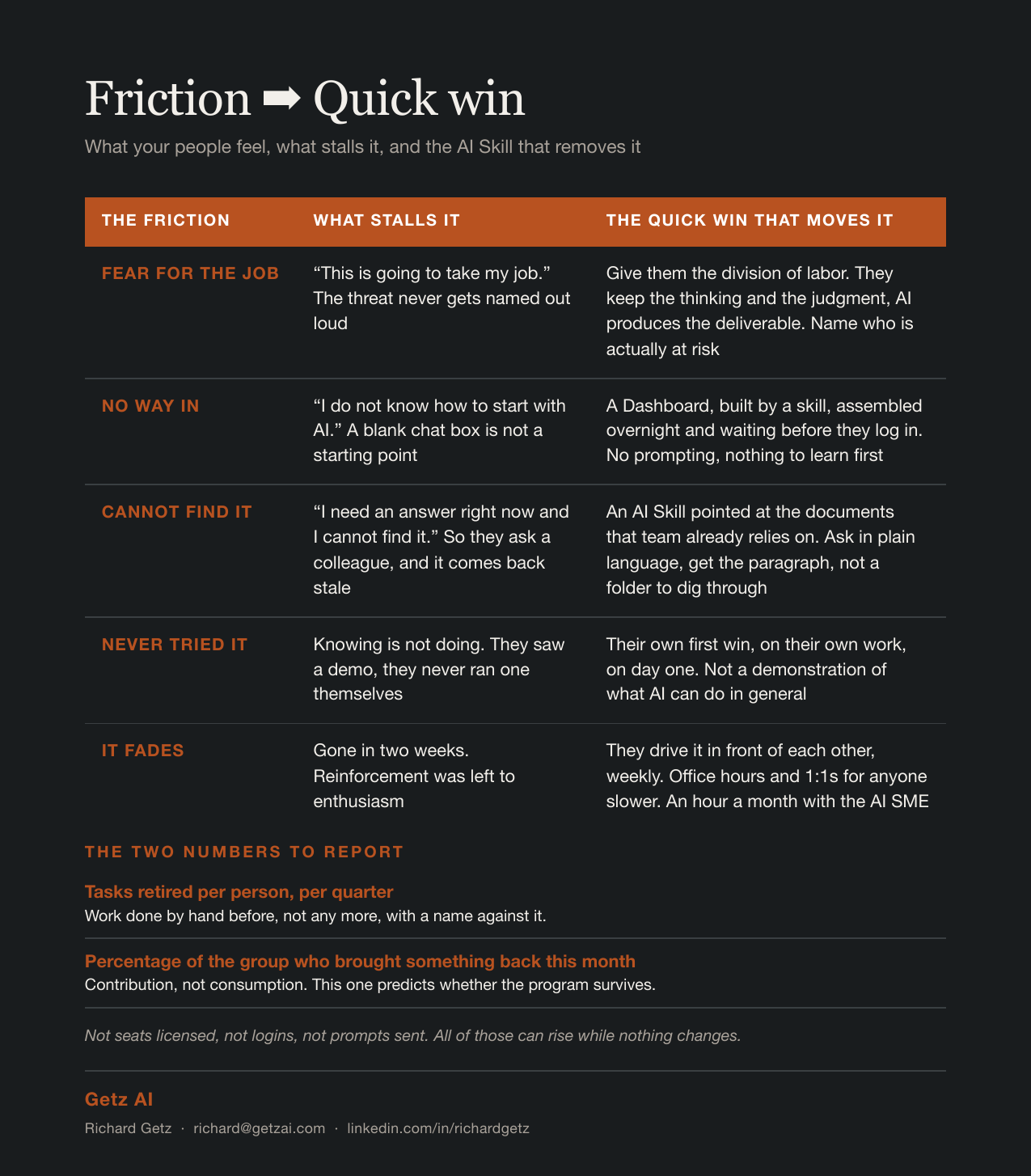 Friction to quick win