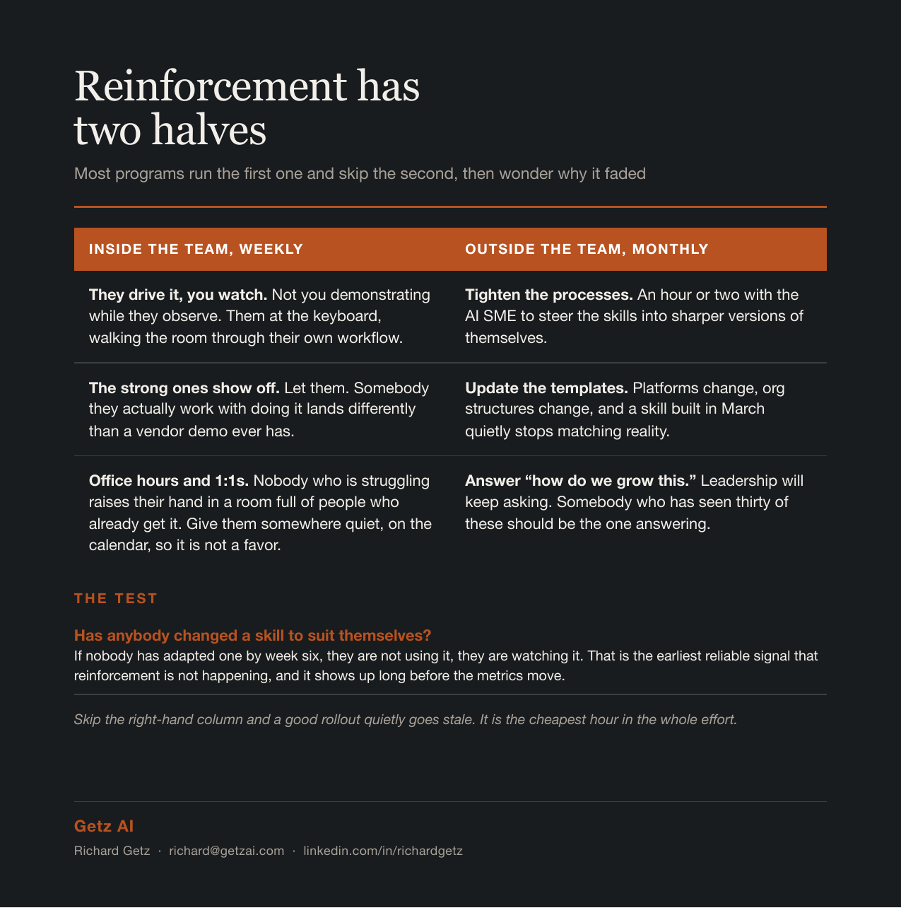 Reinforcement has two halves