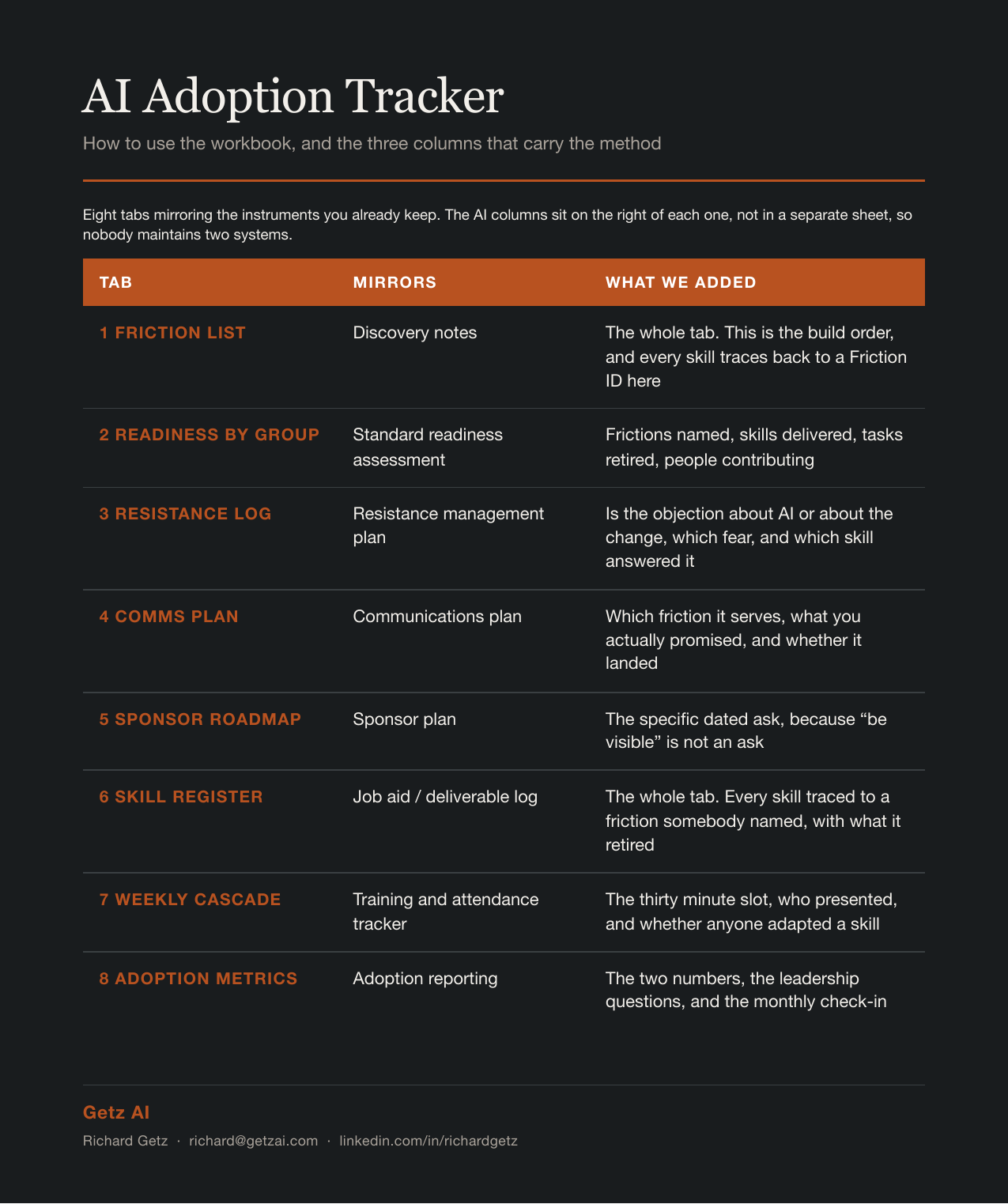 AI Adoption Tracker guide